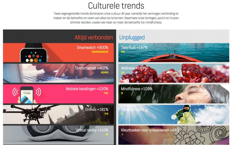 Shutterstock-trends